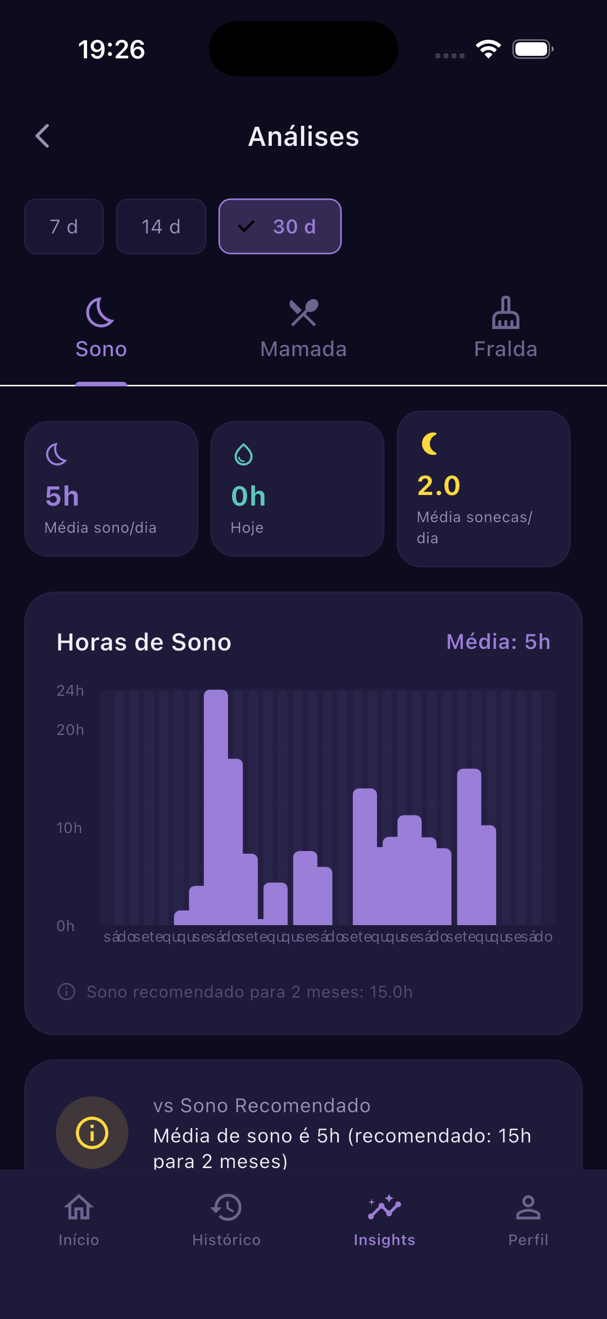 Insights e gráficos da rotina do bebê