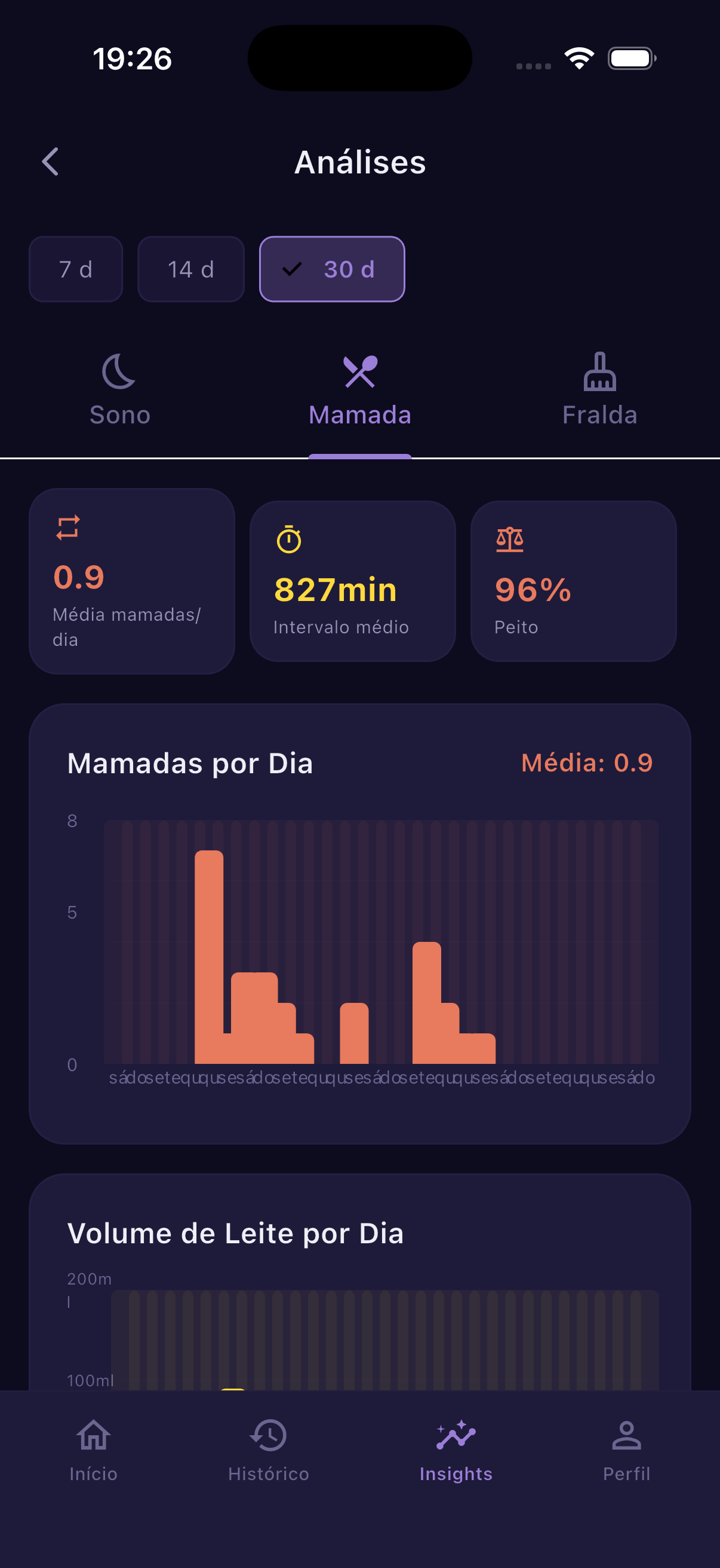 Tela de perfil e preferências do NestRoutine
